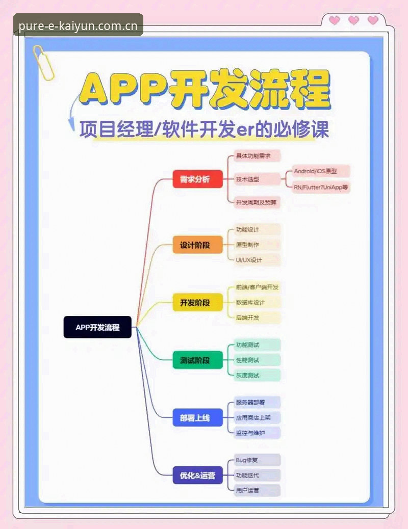 开云Pure版本手机操作教程：从官网入口到账户管理，一篇说清楚